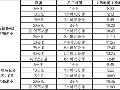 2025年唐山馬拉松競賽規(guī)程