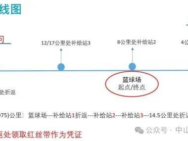 2025年中山民眾跑團(tuán)首屆半程馬拉松錦標(biāo)賽事信息（時(shí)間+地點(diǎn)+比賽項(xiàng)目）