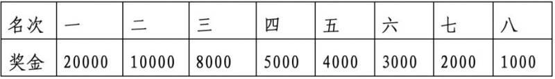 2024南昌馬拉松關(guān)門距離和時間(3) 2024南昌馬拉松關(guān)門距離和時間(3)