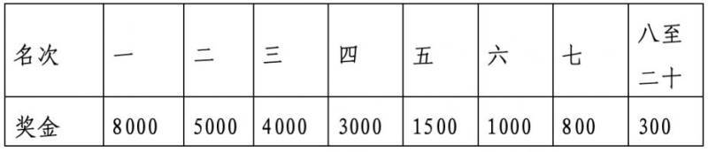 2024南昌馬拉松關(guān)門距離和時間(5) 2024南昌馬拉松關(guān)門距離和時間(5)