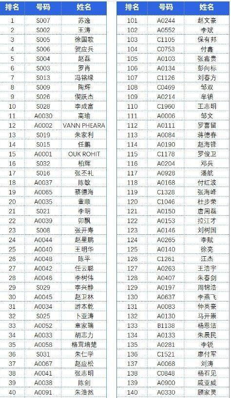 2024年昆明半程馬拉松怎么免費跑（2）