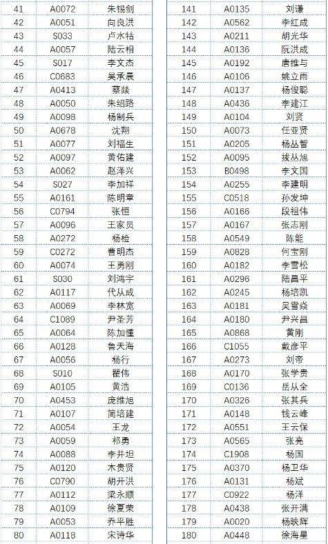 2024年昆明半程馬拉松怎么免費跑（3）
