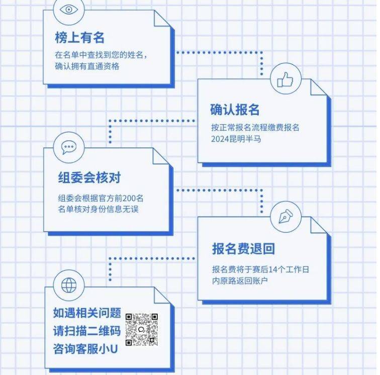 2024年昆明半程馬拉松怎么免費跑