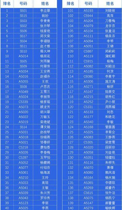 2024年昆明半程馬拉松怎么免費跑（5）