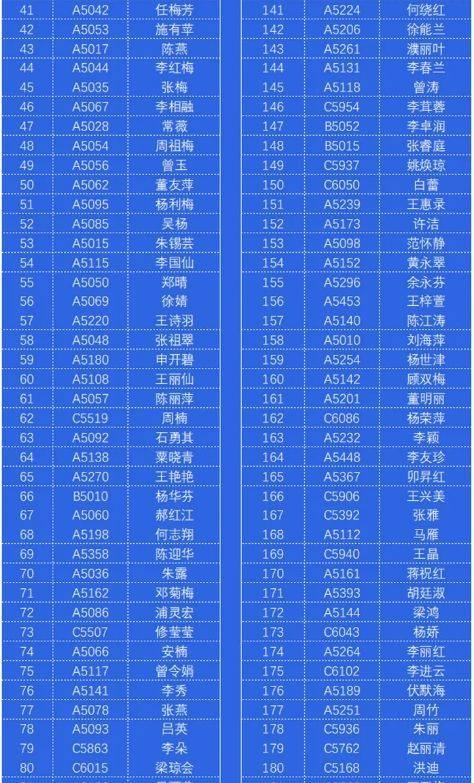 2024年昆明半程馬拉松怎么免費跑（6）