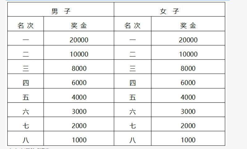 2024昆明半程馬拉松暨昆明玉溪雙城馬拉松(昆明站)競賽規(guī)程（3）
