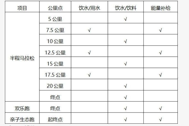 2024昆明半程馬拉松暨昆明玉溪雙城馬拉松(昆明站)競賽規(guī)程（2）