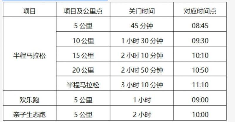 2024昆明半程馬拉松暨昆明玉溪雙城馬拉松(昆明站)競賽規(guī)程