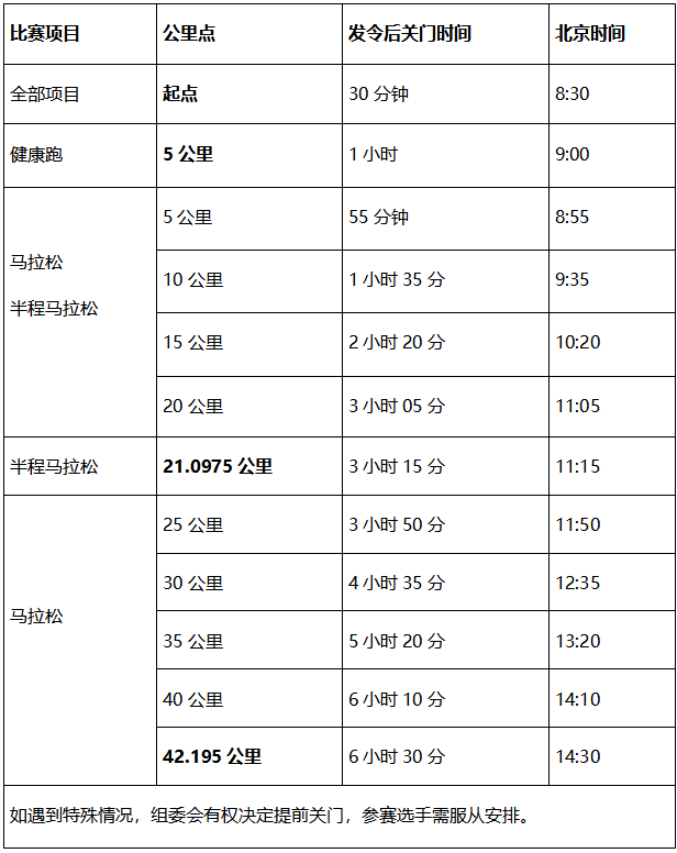 2024泰安馬拉松(賽事規(guī)程)（2）