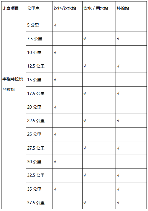 2024泰安馬拉松(賽事規(guī)程)（3）