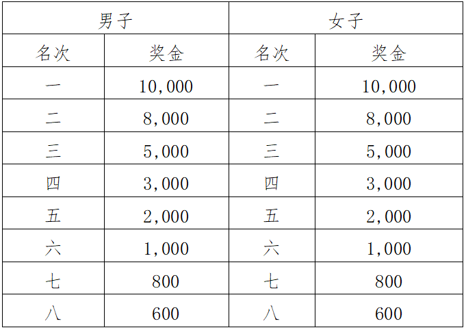2024龍口馬拉松(賽事規(guī)程)(4) 2024龍口馬拉松(賽事規(guī)程)(4)