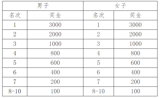 2024郯城半程馬拉松(賽事規(guī)程)(3) 2024郯城半程馬拉松(賽事規(guī)程)(3)