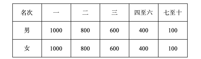 2024湯陰半程馬拉松賽(賽事規(guī)程)（4）