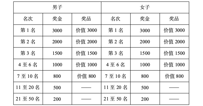 2024湯陰半程馬拉松賽(賽事規(guī)程)（3）