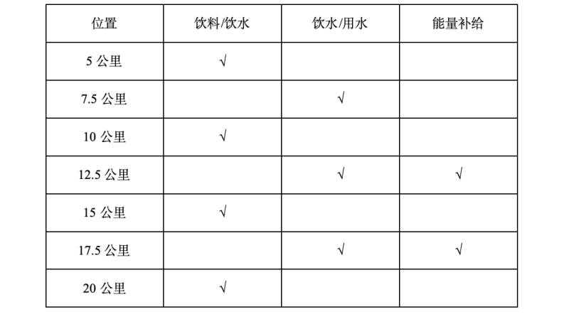 2024湯陰半程馬拉松賽(賽事規(guī)程)（2）