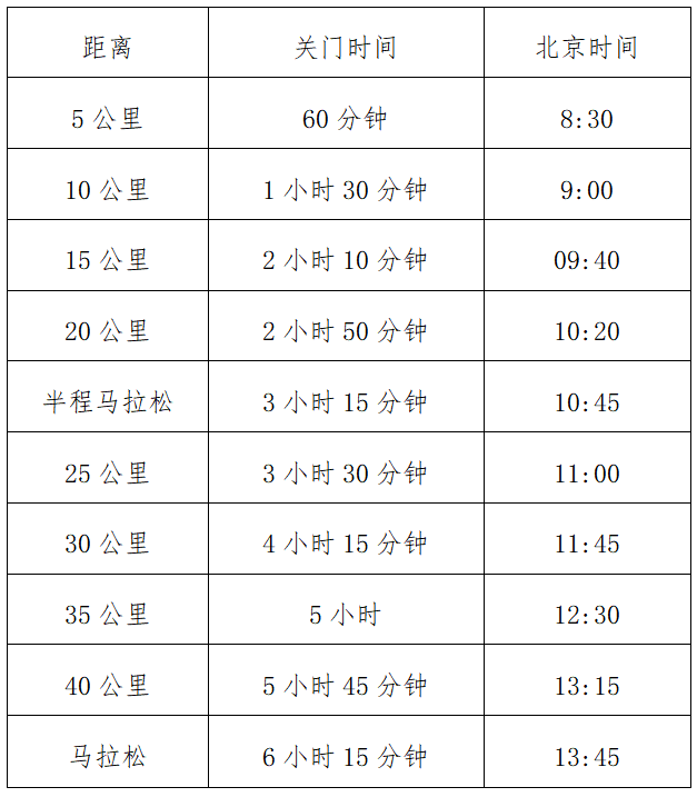 2024井岡山馬拉松(賽事規(guī)程)
