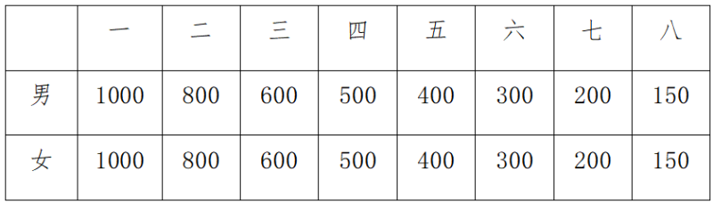 2024井岡山馬拉松(賽事規(guī)程)（4）