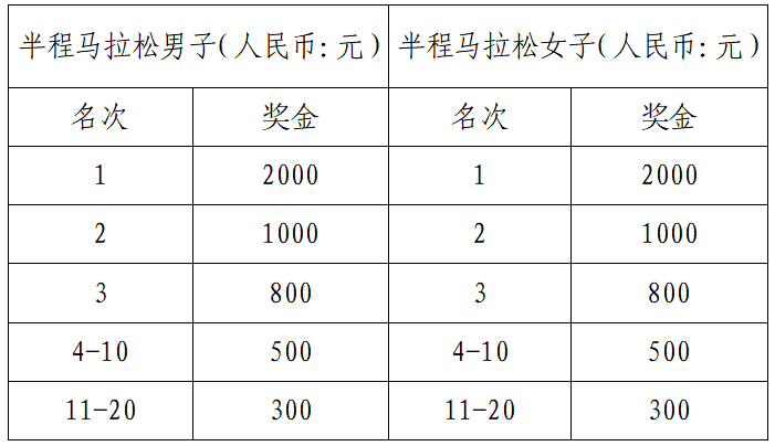 2024宜都半程馬拉松(賽事規(guī)程)(5) 2024宜都半程馬拉松(賽事規(guī)程)(5)