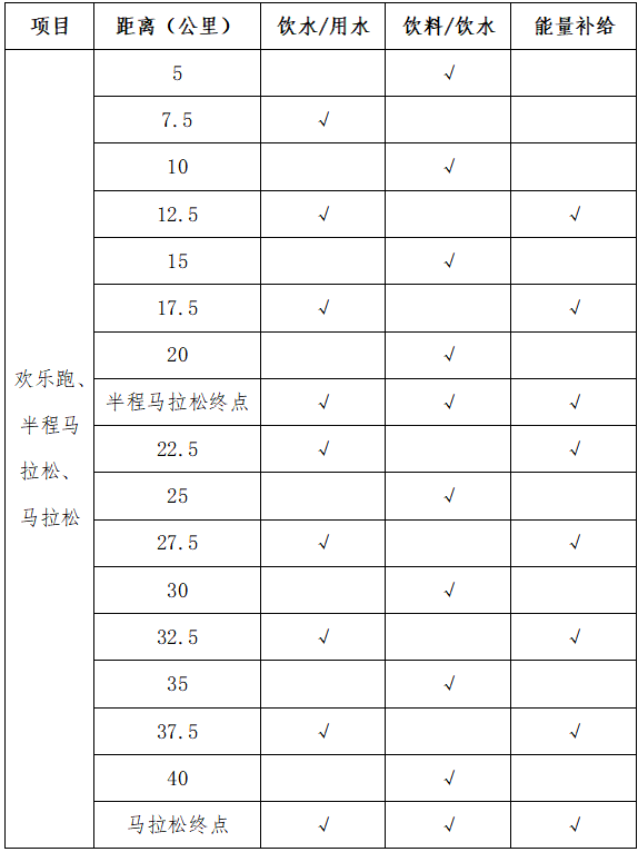 2024冠世榴園棗莊馬拉松(賽事規(guī)程)(2) 2024冠世榴園棗莊馬拉松(賽事規(guī)程)(2)