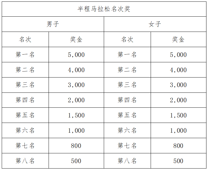 2024冠世榴園棗莊馬拉松(賽事規(guī)程)(7) 2024冠世榴園棗莊馬拉松(賽事規(guī)程)(7)