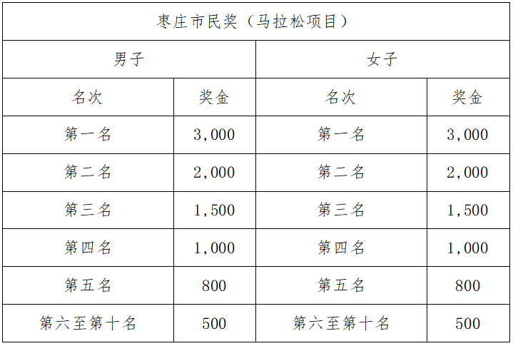 2024冠世榴園棗莊馬拉松(賽事規(guī)程)(6) 2024冠世榴園棗莊馬拉松(賽事規(guī)程)(6)