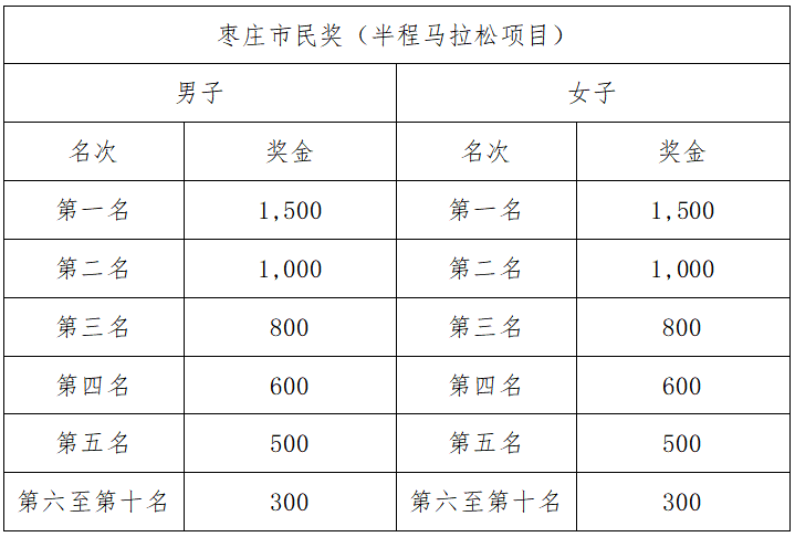 2024冠世榴園棗莊馬拉松(賽事規(guī)程)(8) 2024冠世榴園棗莊馬拉松(賽事規(guī)程)(8)