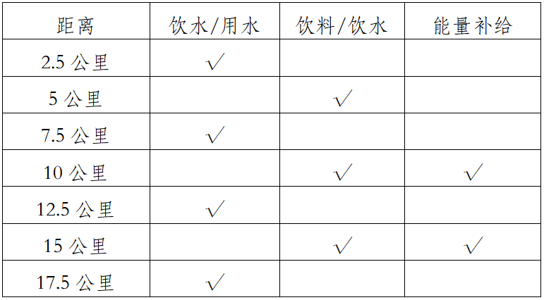 2024首屆云南會澤最美鄉(xiāng)村田野跑(賽事規(guī)程)（3）