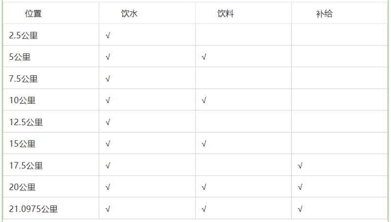 2024“龍虎天下絕” 龍虎山第五屆半程馬拉松大賽(賽事規(guī)程)（3）