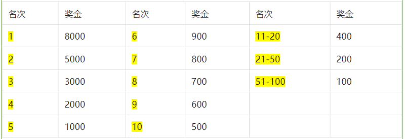 2024“龍虎天下絕” 龍虎山第五屆半程馬拉松大賽(賽事規(guī)程)（4）