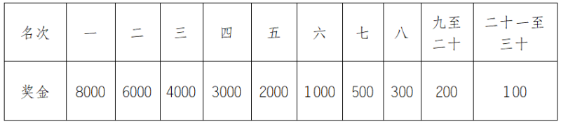 2024重慶涪陵白鶴梁半程馬拉松(賽事規(guī)程)（4）