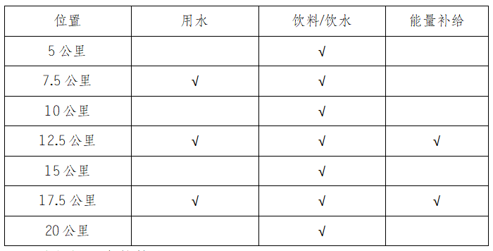 2024重慶涪陵白鶴梁半程馬拉松(賽事規(guī)程)（3）