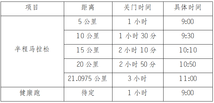 2024重慶涪陵白鶴梁半程馬拉松(賽事規(guī)程)（2）