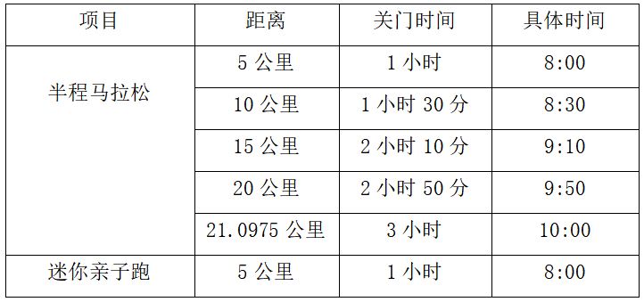 2024長(zhǎng)寧·蜀南竹海半程馬拉松(賽事規(guī)程)(2) 2024長(zhǎng)寧·蜀南竹海半程馬拉松(賽事規(guī)程)(2)