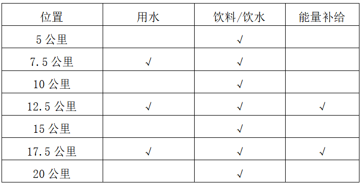 2024長(zhǎng)寧·蜀南竹海半程馬拉松(賽事規(guī)程)(3) 2024長(zhǎng)寧·蜀南竹海半程馬拉松(賽事規(guī)程)(3)