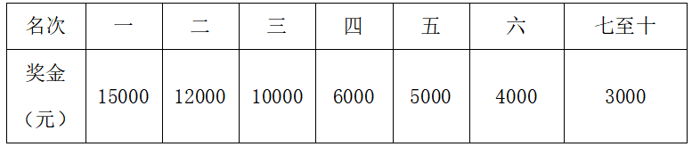 2024長(zhǎng)寧·蜀南竹海半程馬拉松(賽事規(guī)程)(6) 2024長(zhǎng)寧·蜀南竹海半程馬拉松(賽事規(guī)程)(6)