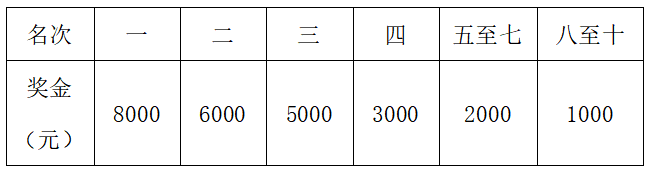2024長(zhǎng)寧·蜀南竹海半程馬拉松(賽事規(guī)程)(7) 2024長(zhǎng)寧·蜀南竹海半程馬拉松(賽事規(guī)程)(7)