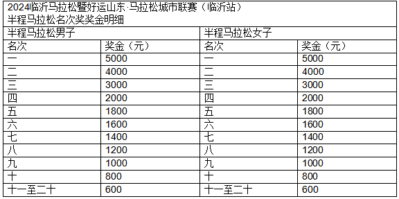 2024臨沂馬拉松(賽事規(guī)程)(6) 2024臨沂馬拉松(賽事規(guī)程)(6)