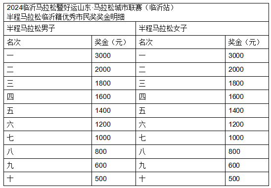 2024臨沂馬拉松(賽事規(guī)程)(7) 2024臨沂馬拉松(賽事規(guī)程)(7)