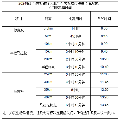 2024臨沂馬拉松(賽事規(guī)程)(2) 2024臨沂馬拉松(賽事規(guī)程)(2)