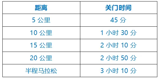 2024第二屆“和治友德”潮白濕地半程馬拉松(賽事規(guī)程)(3) 2024第二屆“和治友德”潮白濕地半程馬拉松(賽事規(guī)程)(3)