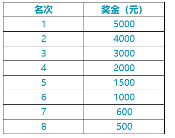 2024第二屆“和治友德”潮白濕地半程馬拉松(賽事規(guī)程)(4) 2024第二屆“和治友德”潮白濕地半程馬拉松(賽事規(guī)程)(4)