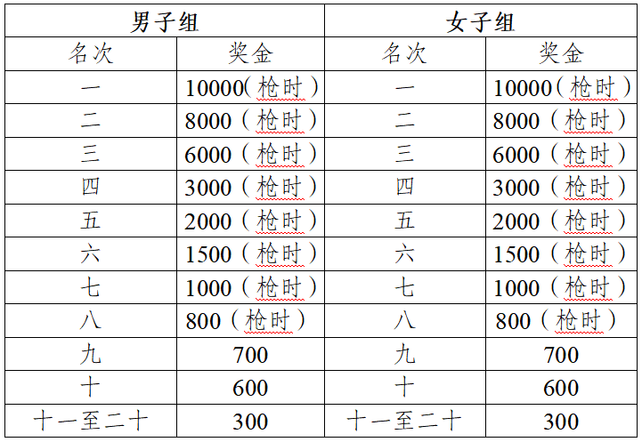 2024黃山馬拉松(賽事規(guī)程)