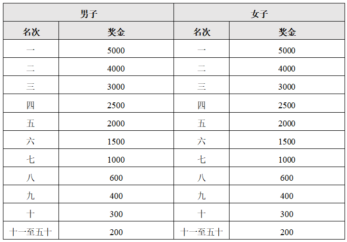 2024廬山半程馬拉松(賽事規(guī)程)（3）