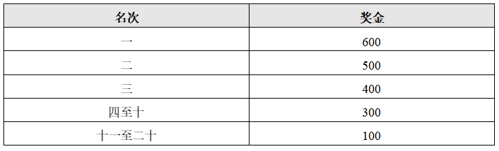 2024廬山半程馬拉松(賽事規(guī)程)（4）