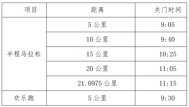 2024興化半程馬拉松(賽事規(guī)程)