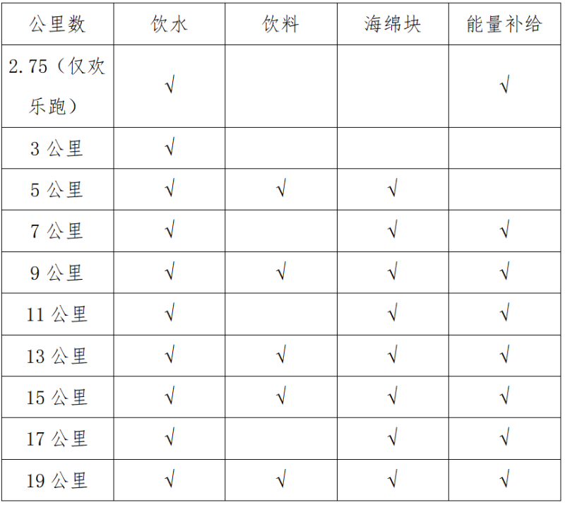 2024興化半程馬拉松(賽事規(guī)程)（2）
