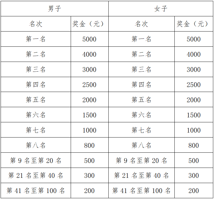2024興化半程馬拉松(賽事規(guī)程)（3）