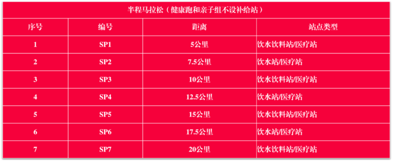 2024大邑安仁博物館小鎮(zhèn)半程馬拉松(賽事規(guī)程)(3) 2024大邑安仁博物館小鎮(zhèn)半程馬拉松(賽事規(guī)程)(3)