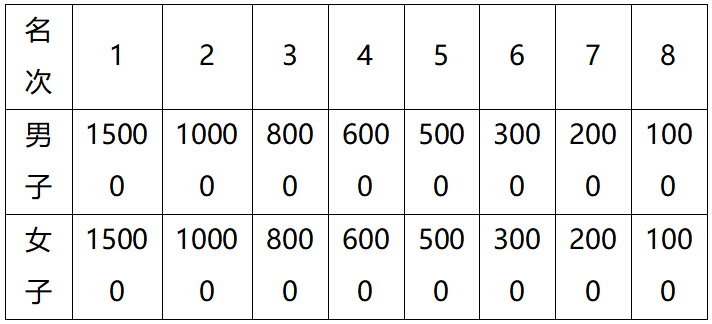 蒙牛2024呼和浩特馬拉松(賽事規(guī)程)(3) 蒙牛2024呼和浩特馬拉松(賽事規(guī)程)(3)