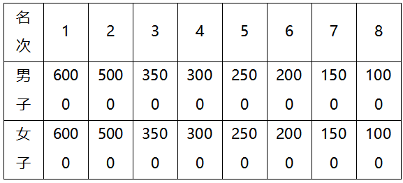 蒙牛2024呼和浩特馬拉松(賽事規(guī)程)(5) 蒙牛2024呼和浩特馬拉松(賽事規(guī)程)(5)